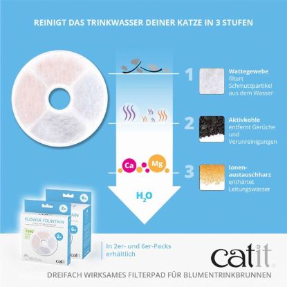 Catit Triple Action Filter rahmenlos - 6 Stück